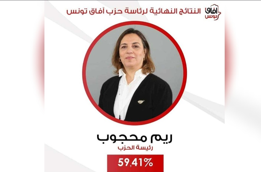 فازت ب 59.41% من الأصوات..ريم محجوب رئيسة لحزب افاق تونس